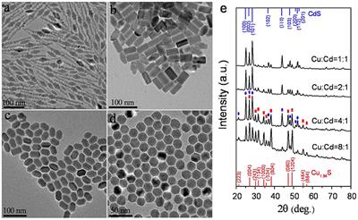 Morphology Controlled Synthesis of Composition Related Plasmonic CuCdS Alloy Nanocrystals